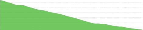 Route elevation graph